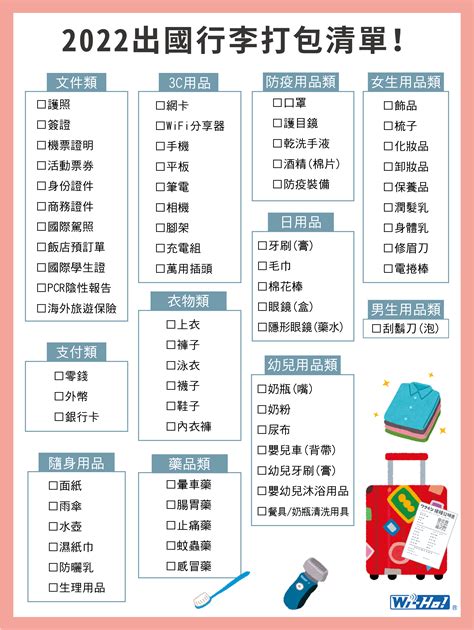 公幹 行李|旅行清單2025｜長短途必備執行李清單 一張Checklist 